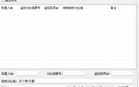 QQ讨论组消息转发